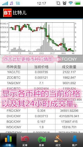 【免費生產應用App】比特儿（Bter）官方手机客户端-APP點子