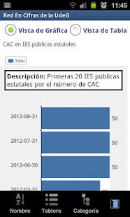 Download IndicadorUdeG APK