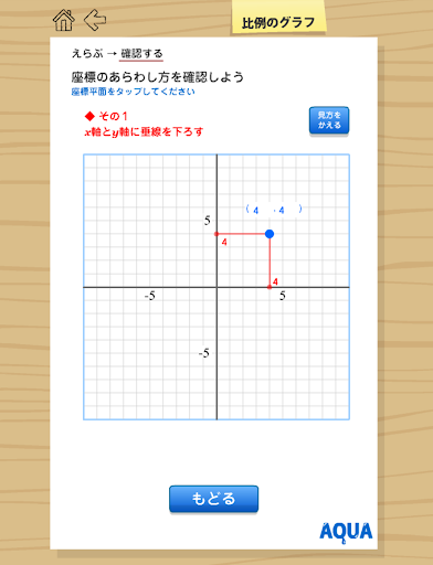 比例のグラフ さわってうごく数学「AQUAアクア」