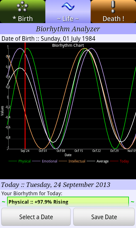 *~! Full Cycle Biorhythm Plus Screen 2