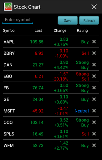 Stock Chart