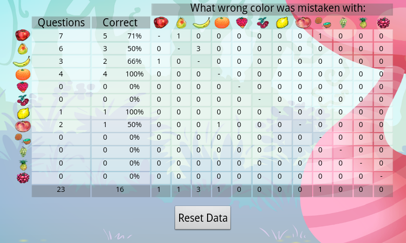 Buddy learns the fruits Screen 2