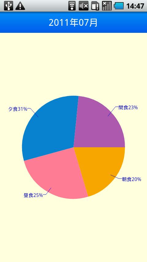 Android application Recording diet DX screenshort