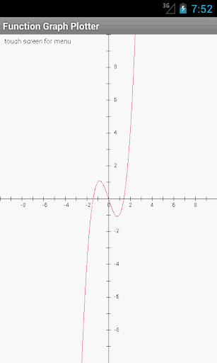 Function Graph Plotter Pro