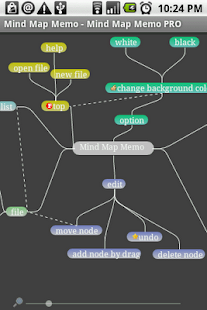 Free Mind Map Memo PRO APK for Android