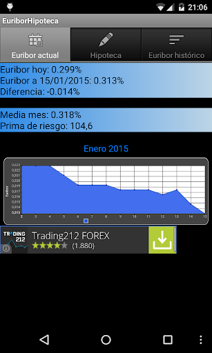 【免費財經App】Euribor Hipoteca-APP點子