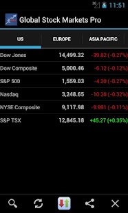 Global Stock Markets