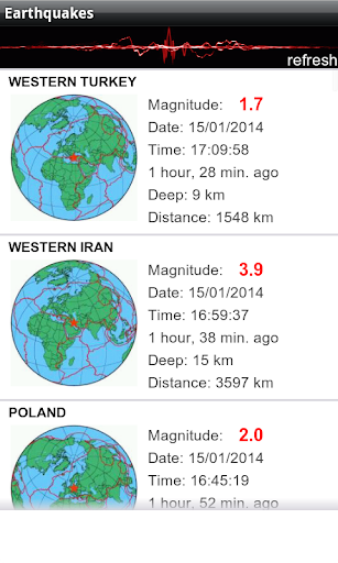 免費下載新聞APP|Earthquakes and alerts app開箱文|APP開箱王