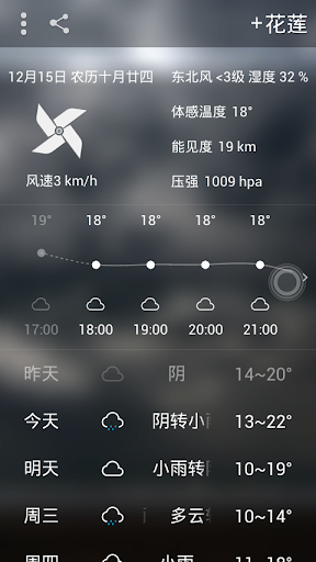 【免費天氣App】萬能天氣預報-專業版 Perfect Weather HD-APP點子