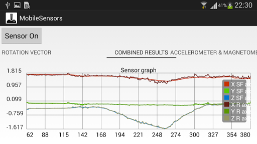 MobileSensors