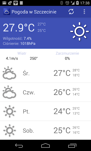 Weather in Szczecin