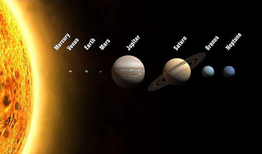 Planets of Solar System