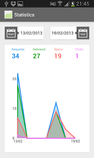 How to install SendGrid Stats 1.4 mod apk for laptop