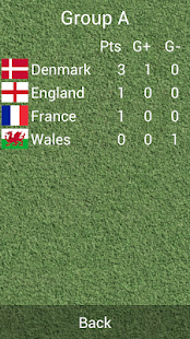 How to get Women's U19 Football Euro 2013 1.0.4 mod apk for bluestacks