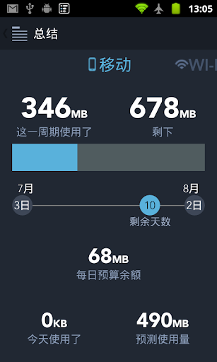 我的流量管理 My Data Manager