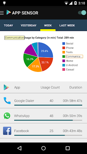 App Usage Tracker: AppTracker