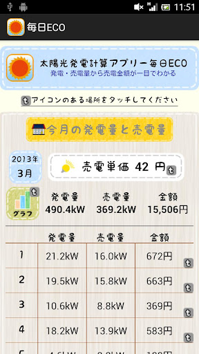 太陽光発電計算アプリ－毎日ECO