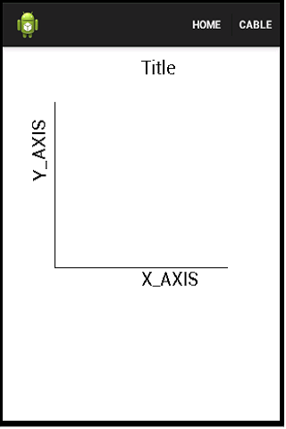 AJS Prototype Charts