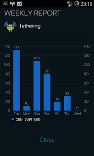 Mobile Counter 2 | Data usage