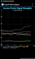 Wlan-Analysator: Scanfi [Veraltet] APK Screenshot #3