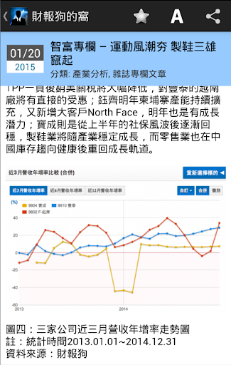 【免費財經App】股市投資錄-APP點子