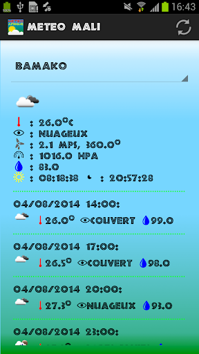 Meteo Mali