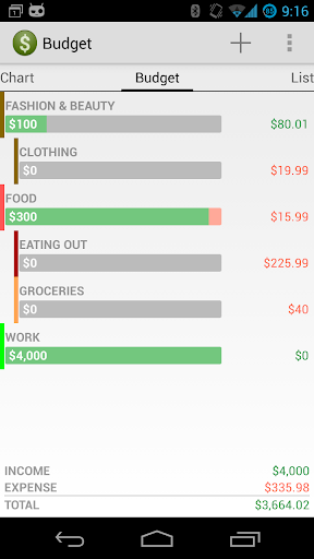 Budget - Personal Finance