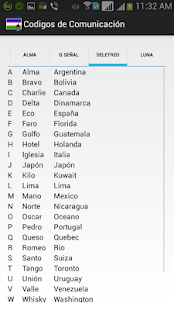 Lastest Codigos de Comunicación Cali APK for Android