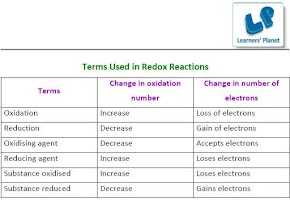 JEE-Prep-Redox Reaction APK Снимки экрана #2