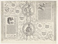 Stamboom van het Habsburgse huis, blad vier