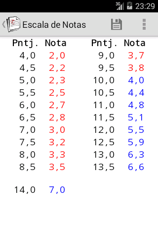 【免費教育App】Escala de Notas-APP點子