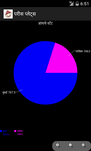 Paris Centering Plates