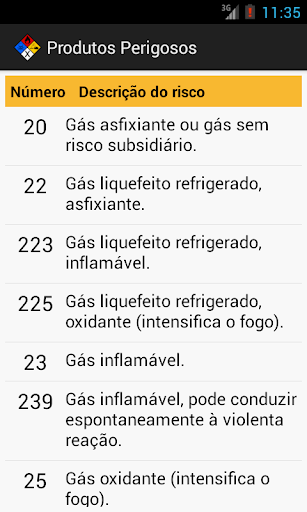 【免費工具App】Produtos Perigosos-APP點子