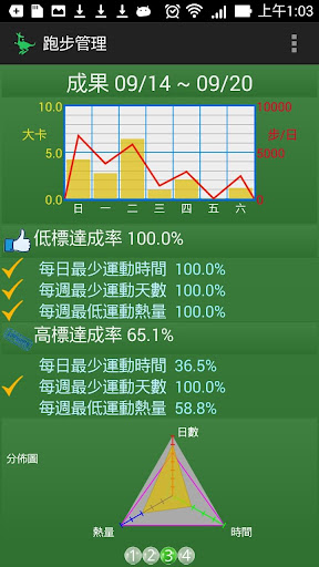 【免費健康App】跑步健身管理-APP點子