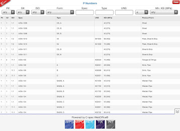 C-spec P Numbers poster 2