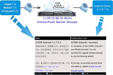 iCloud雲推送管理端 廣告 雲廣告