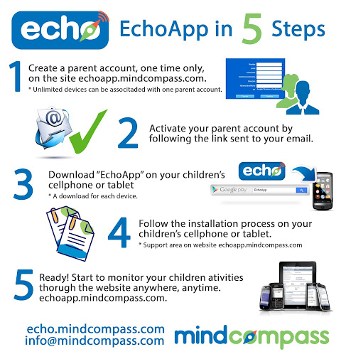 【免費社交App】EchoApp Parental Controls-APP點子