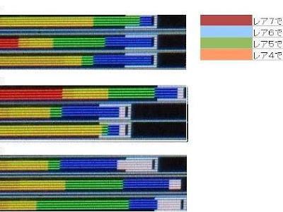モンハン 4g 発掘武器 確率 101042-モンハン 4g 発掘武器 確率
