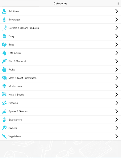 【免費健康App】My Food Intolerance List-APP點子