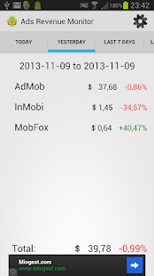 Ads Revenue Monitor