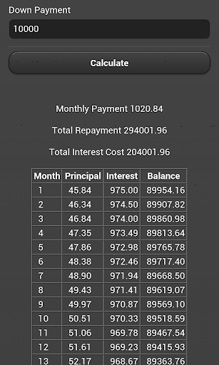 【免費工具App】Down Payment-APP點子