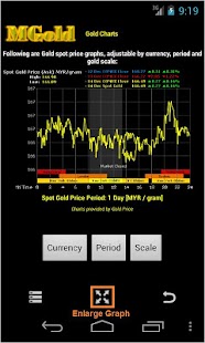 免費下載財經APP|Malaysia Gold Price app開箱文|APP開箱王