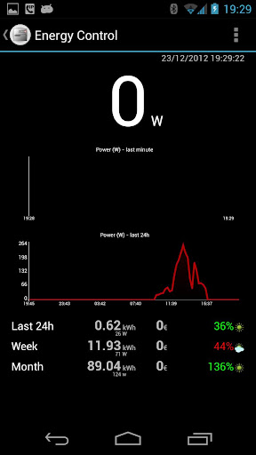 【免費工具App】Energy Control-APP點子