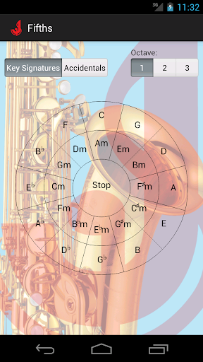 Circle of Fifths