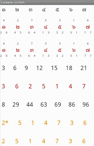 【免費教育App】Luckana เลข 7 ตัว-APP點子