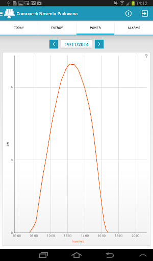 【免費生產應用App】EController-APP點子