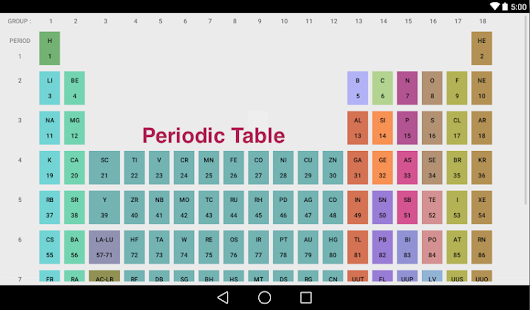 download Periodic Table (Chemistry) free
