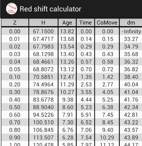 Redshift Calculator