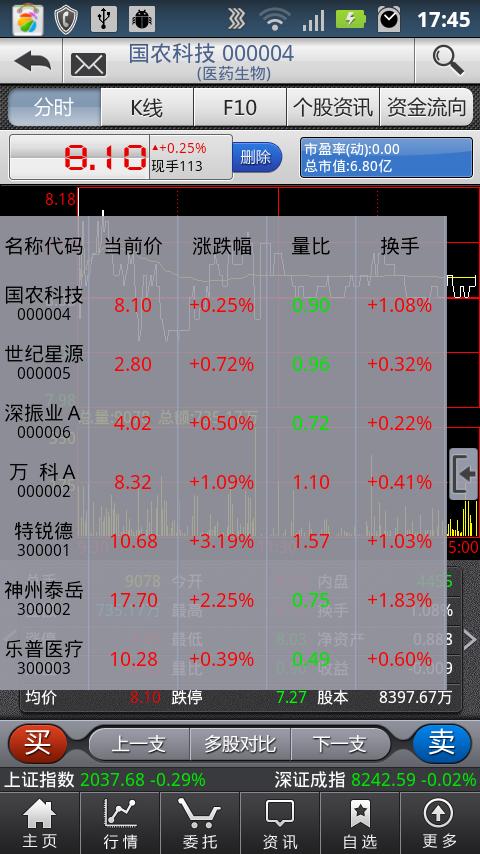 海通证券彩虹投资 Screen 3