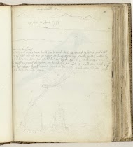 Kustprofiel. Waterhoos.